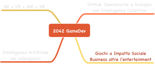 Giochi Applicati e Impatto Sociale - Oltre l'entertainment
